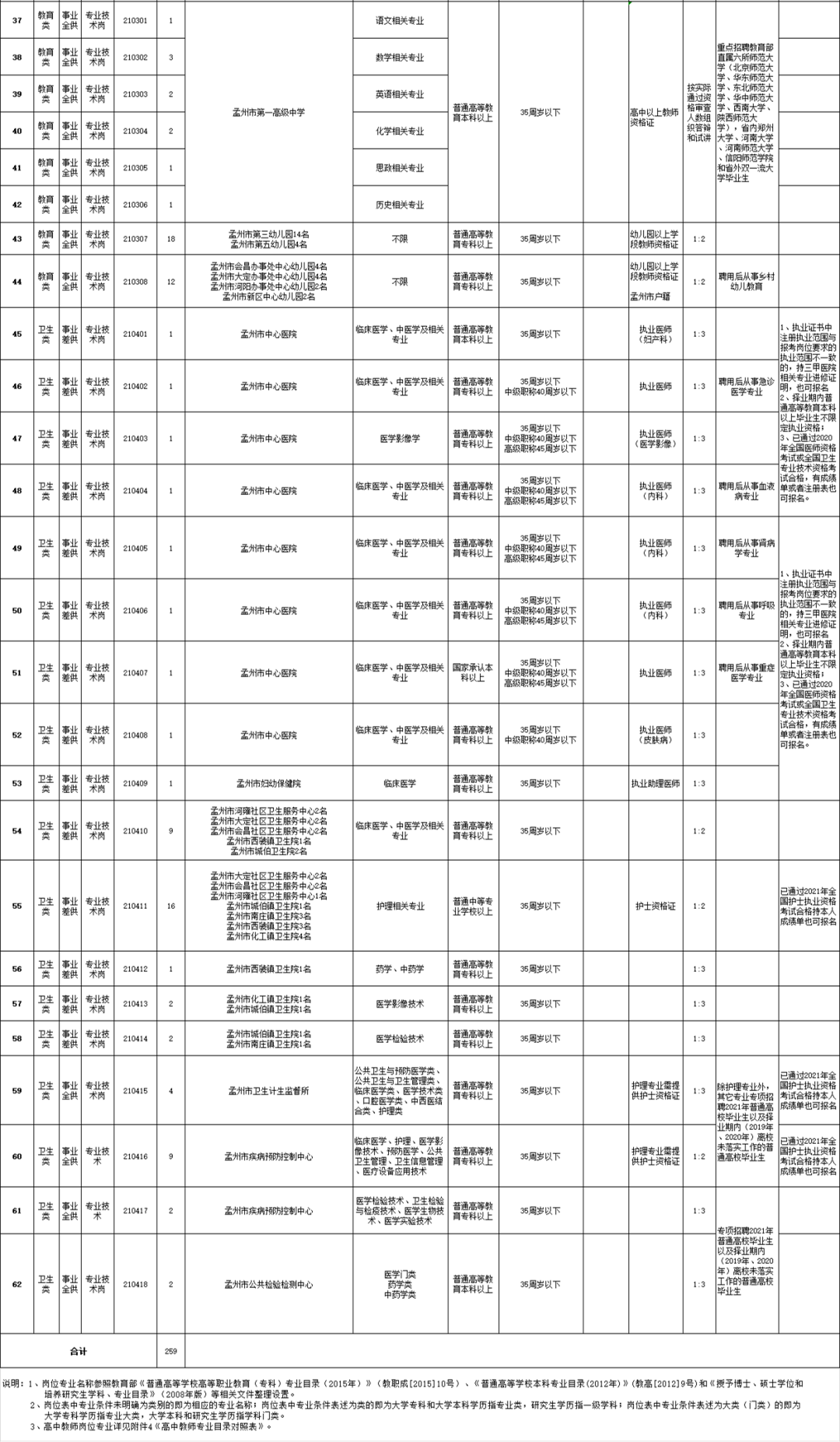 孟州市殡葬事业单位招聘信息与行业发展趋势探讨