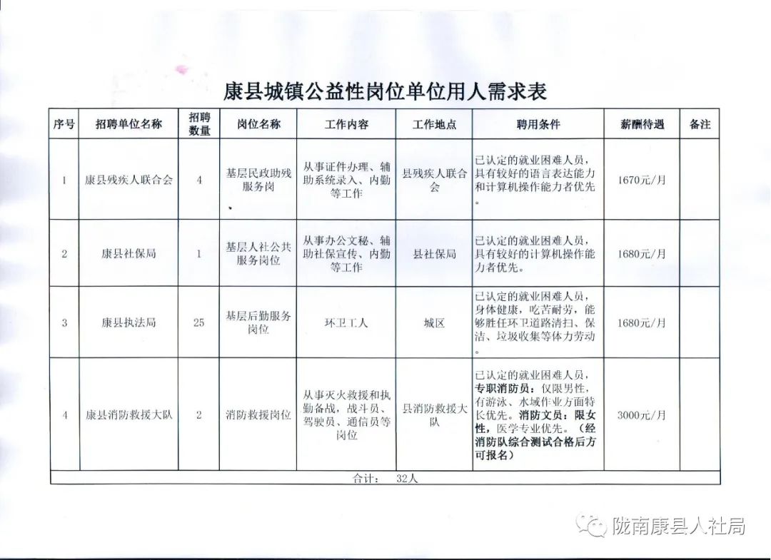 布尔津县殡葬事业单位最新招聘信息概览