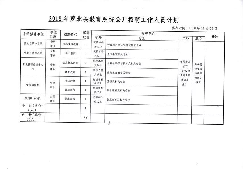 梨树区特殊教育事业单位招聘信息与解读速递