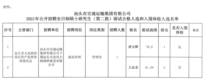 北市区交通运输局招聘启事概览