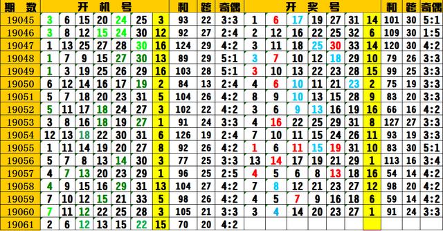 一码包中,数据解析说明_精英版15.310