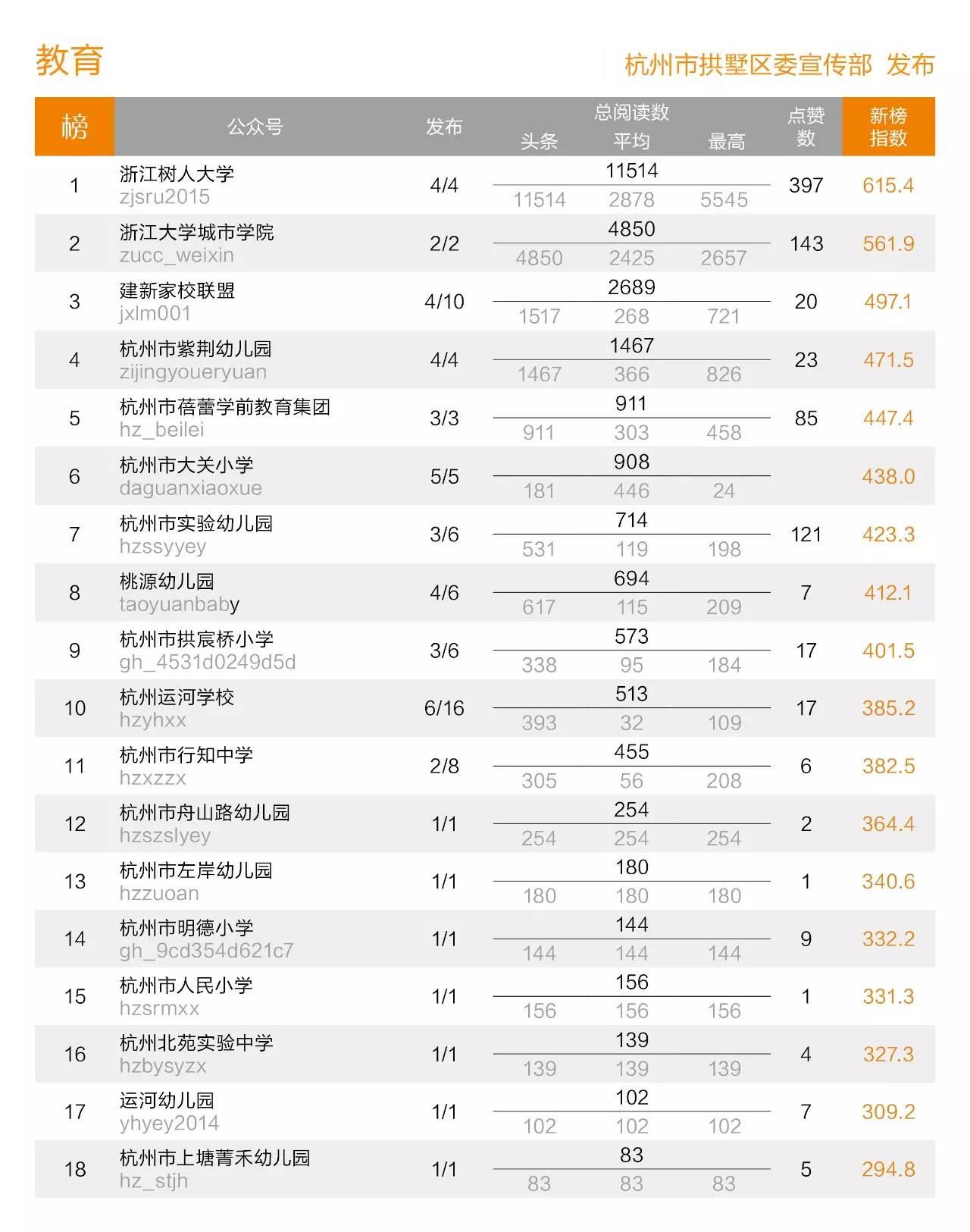 拱墅区数据和政务服务局最新新闻动态解析