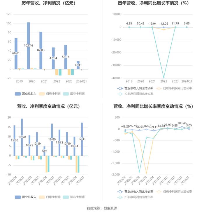 2024澳门六开彩开奖号码,最新核心解答落实_Windows18.867