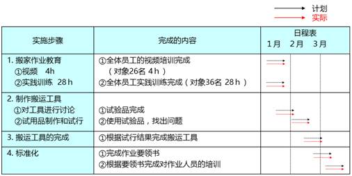 2024新澳天天免费资料,迅速落实计划解答_尊享版18.343