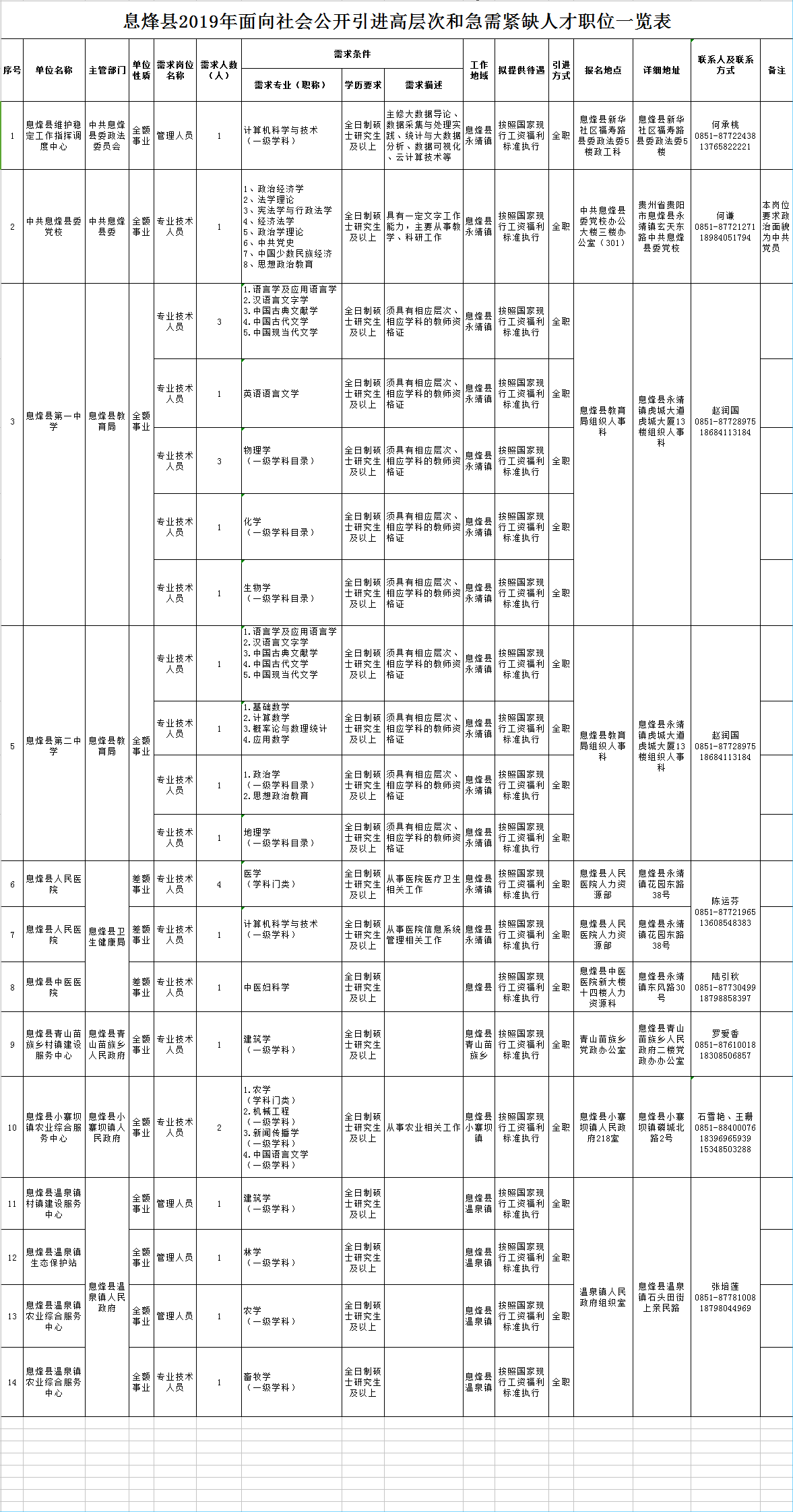 息烽县特殊教育事业单位人事任命动态更新