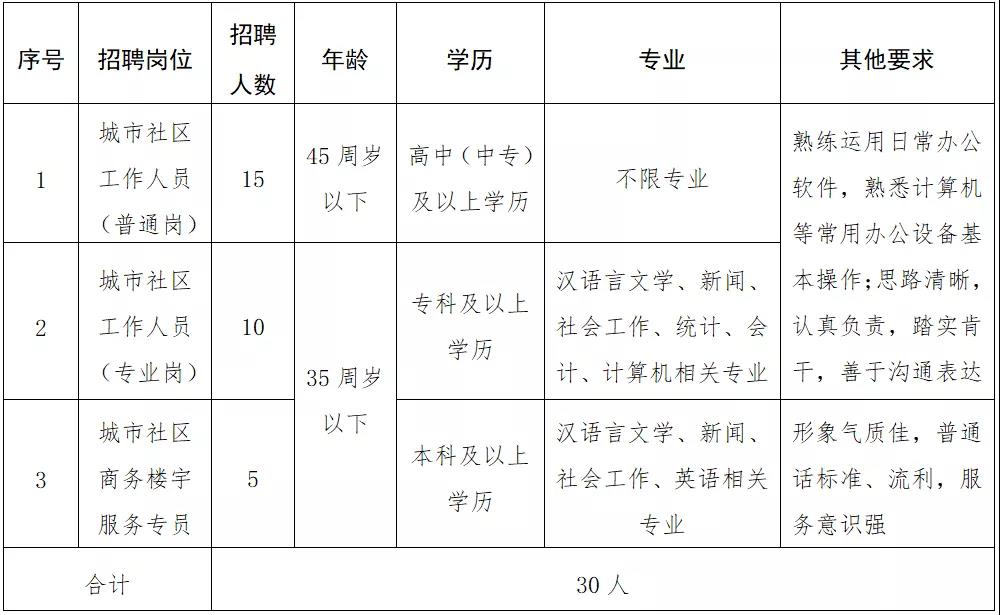 江陵路社区人事任命动态，最新调整及其影响