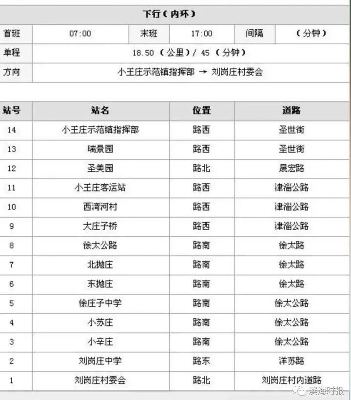 北庄子村委会最新招聘信息汇总