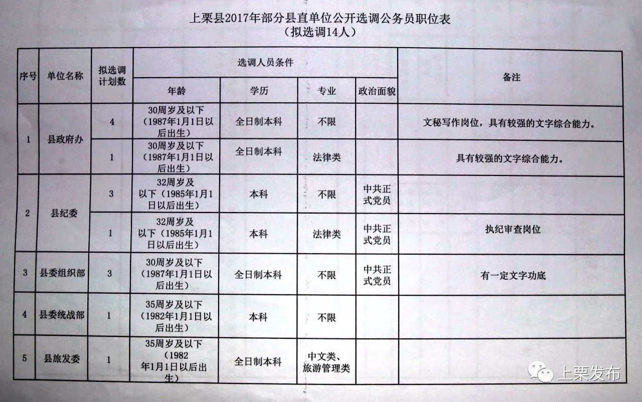 分宜县教育局最新招聘启事