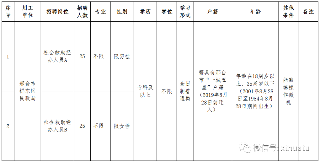 双碑乡最新招聘信息全面解析