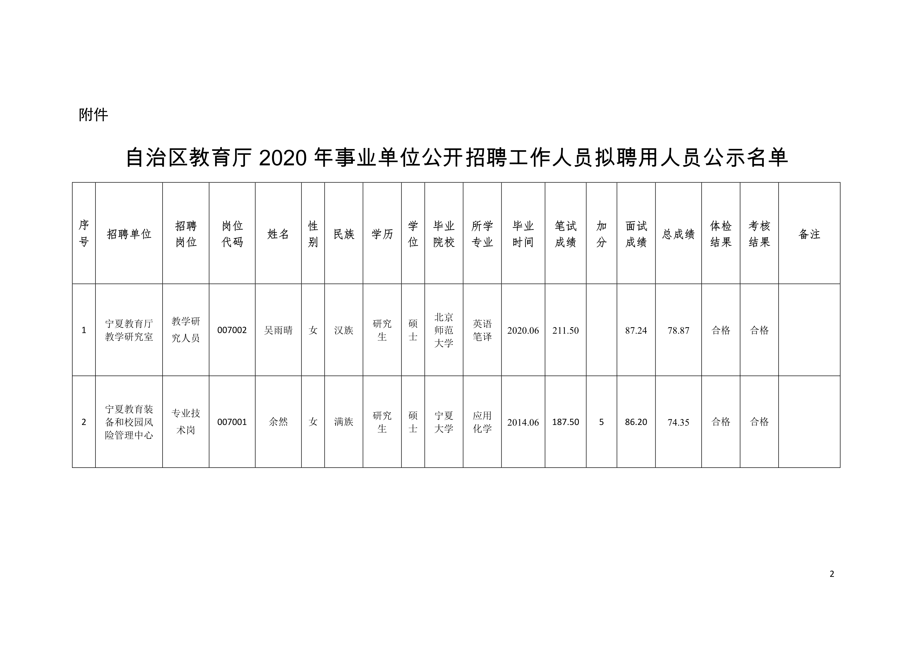 阜新蒙古族自治县级托养福利事业单位最新发展规划