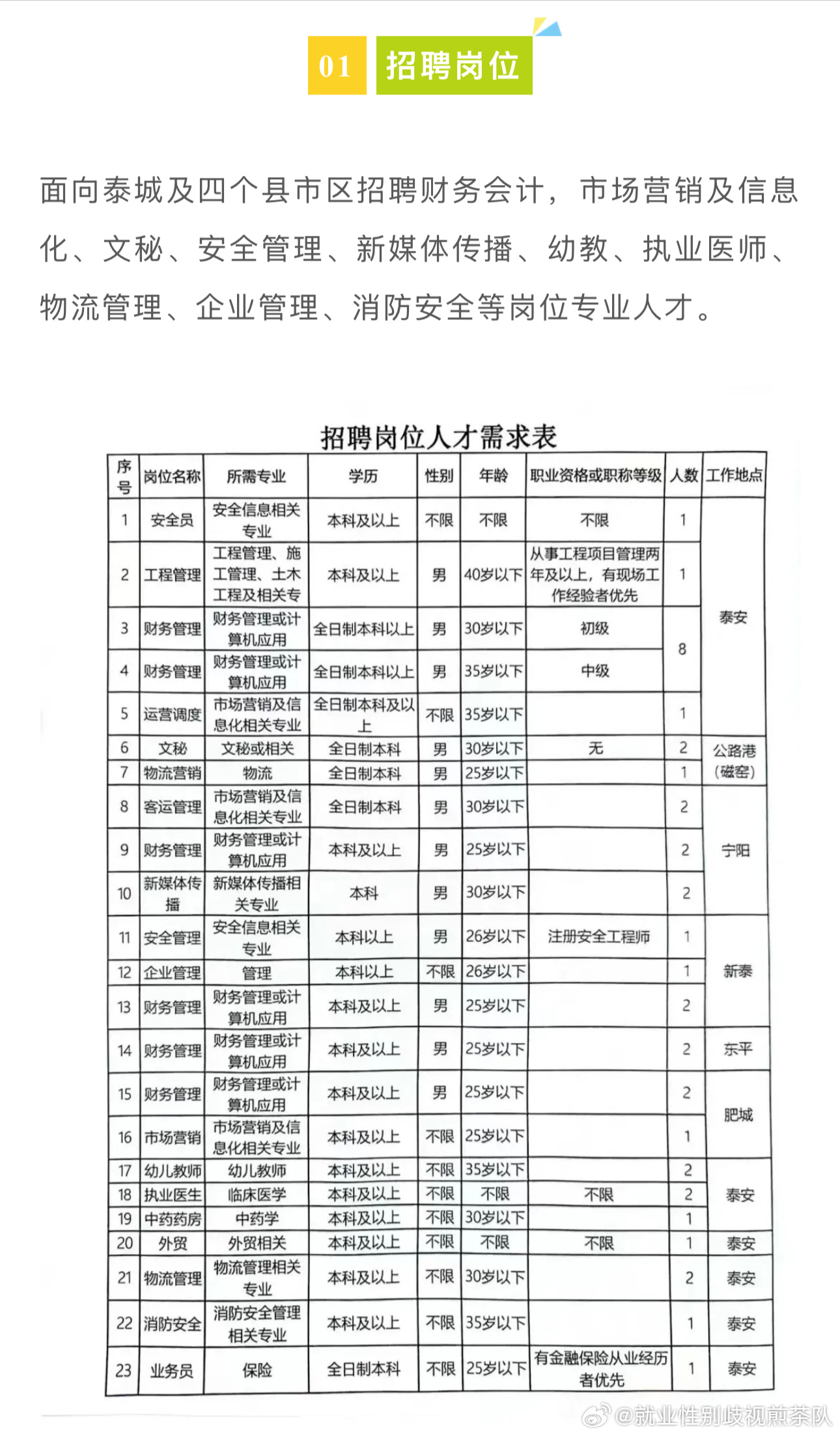 呈贡县市场监督管理局最新招聘信息