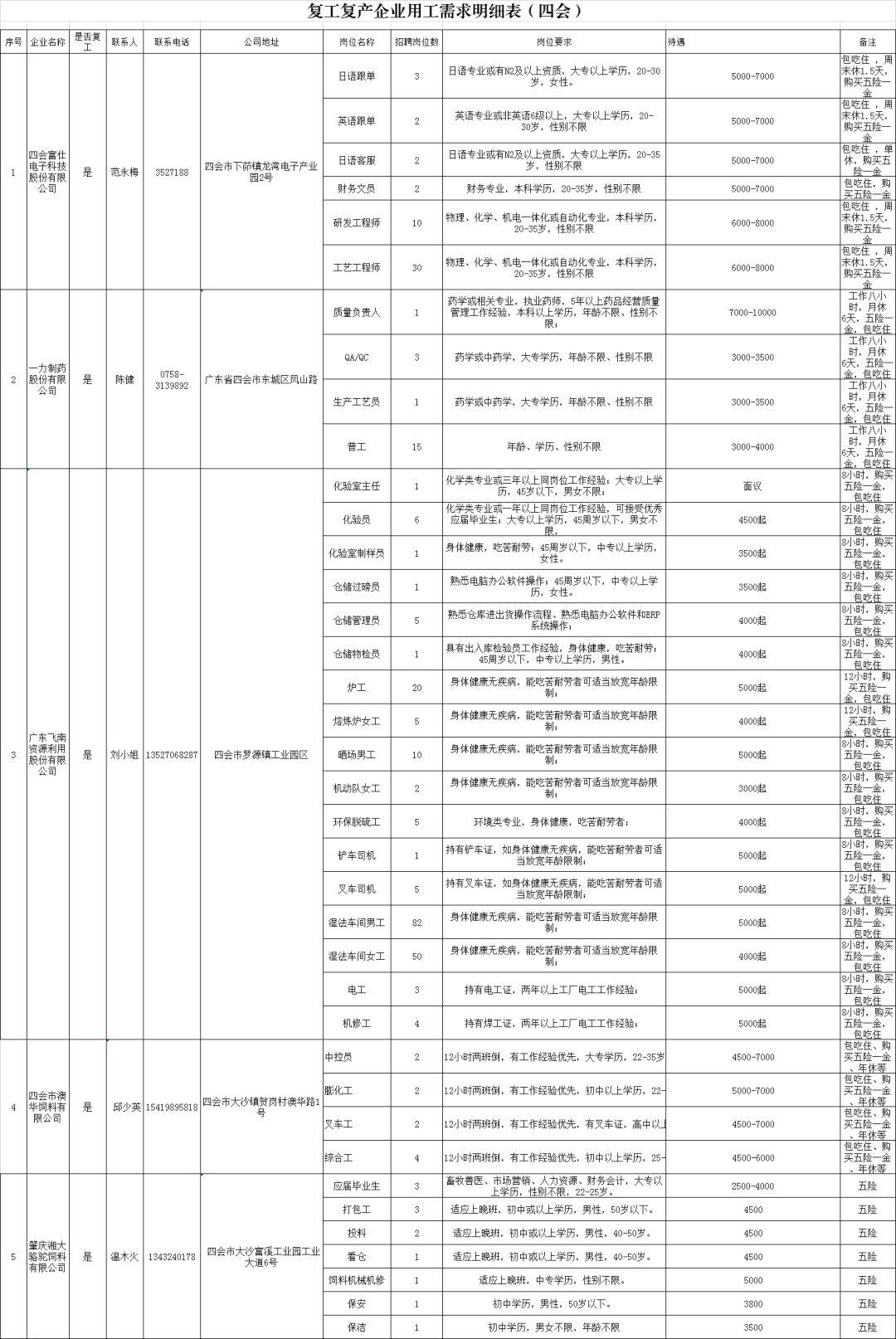 2024年12月 第593页