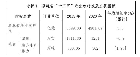 古田县农业农村局最新发展规划概览