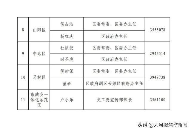 焦作市新闻出版局人事任命揭晓，新一轮力量推动行业发展