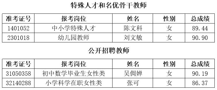 雨花台区特殊教育事业单位人事任命动态更新