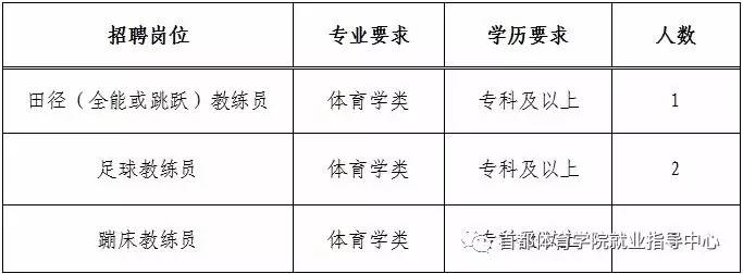 立山区体育局最新招聘信息全面解析