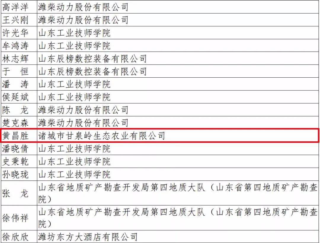 诸城市级托养福利事业单位人事任命揭晓，新任领导将带来哪些影响？