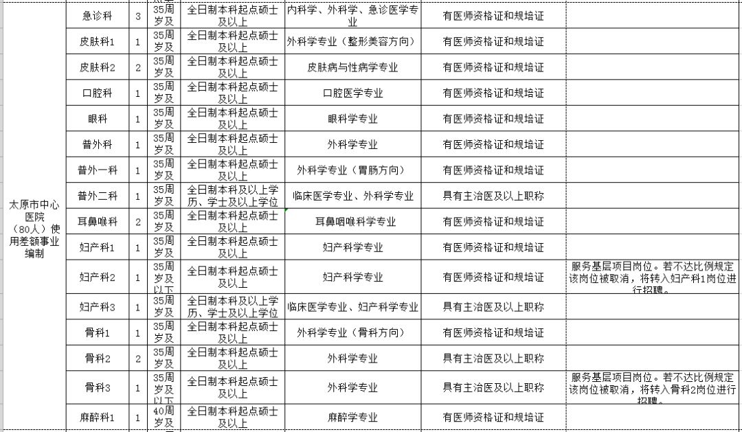 许昌市人口和计划生育委员会最新招聘公告概览