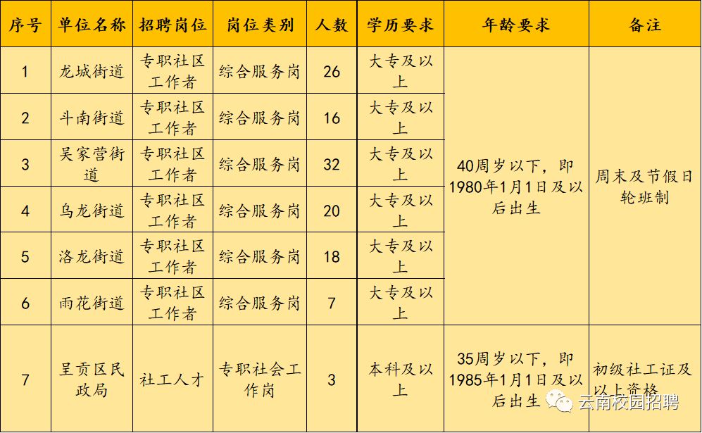 翠园街道最新招聘信息概览