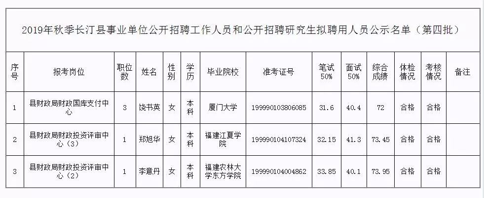 固镇县级托养福利事业单位人事任命，助力县级社会福利事业新发展