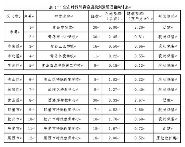 德清县特殊教育事业单位发展规划展望