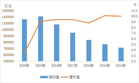 札达县数据和政务服务局发展规划探讨与展望