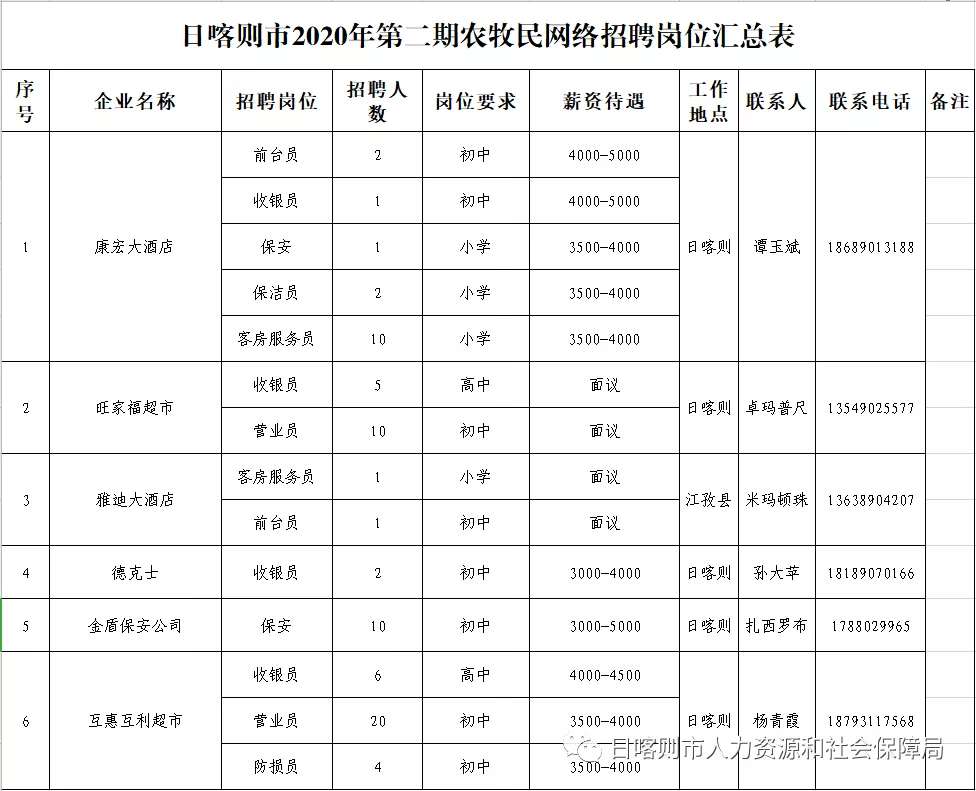 日喀则市林业局最新招聘启事