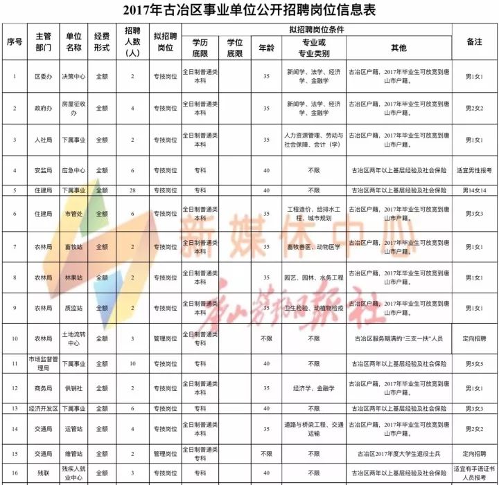 古塔区文化局招聘信息与职位详解公告