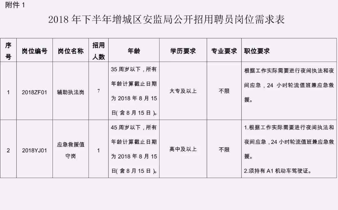 雅安市安全生产监督管理局最新招聘概览