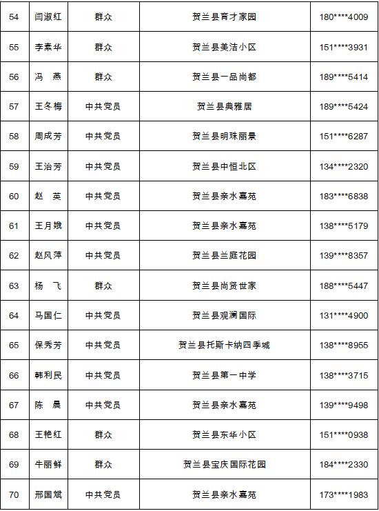 贺兰县交通运输局人事任命重塑未来交通新篇章