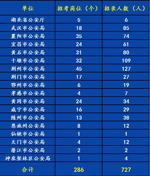 2024年12月 第540页