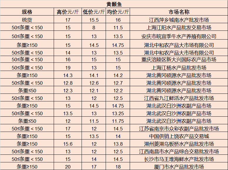 阿克苏地区市物价局最新发展规划