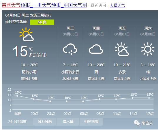 新开乡天气预报更新通知