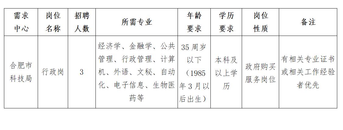 如皋市科技局等单位的最新招聘信息全面解析