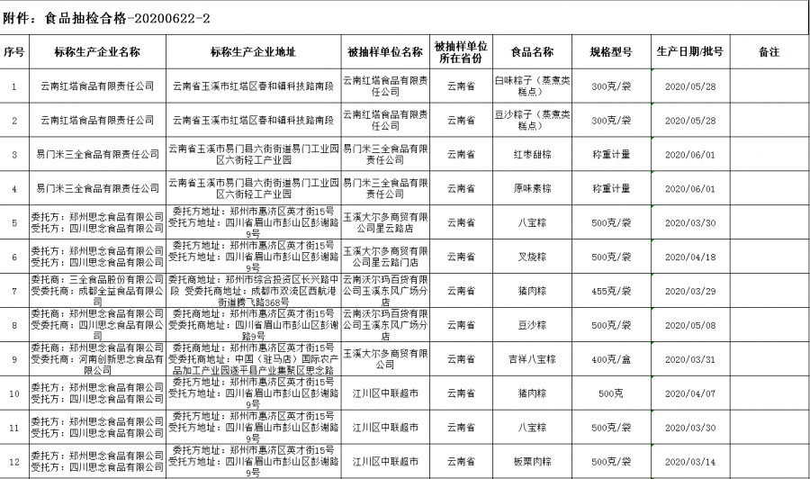 玉溪市安全生产监督管理局最新招聘信息概览