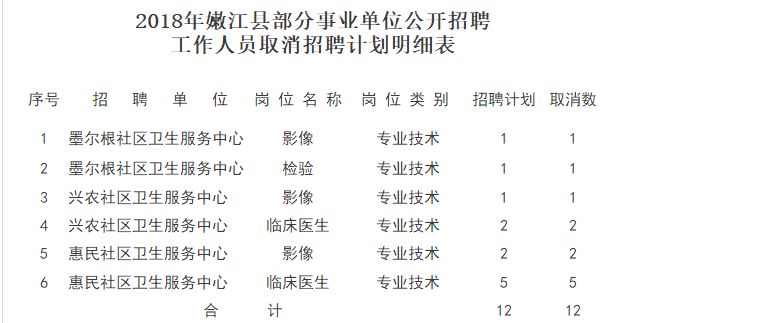 嫩江县康复事业单位招聘最新信息及内容探讨