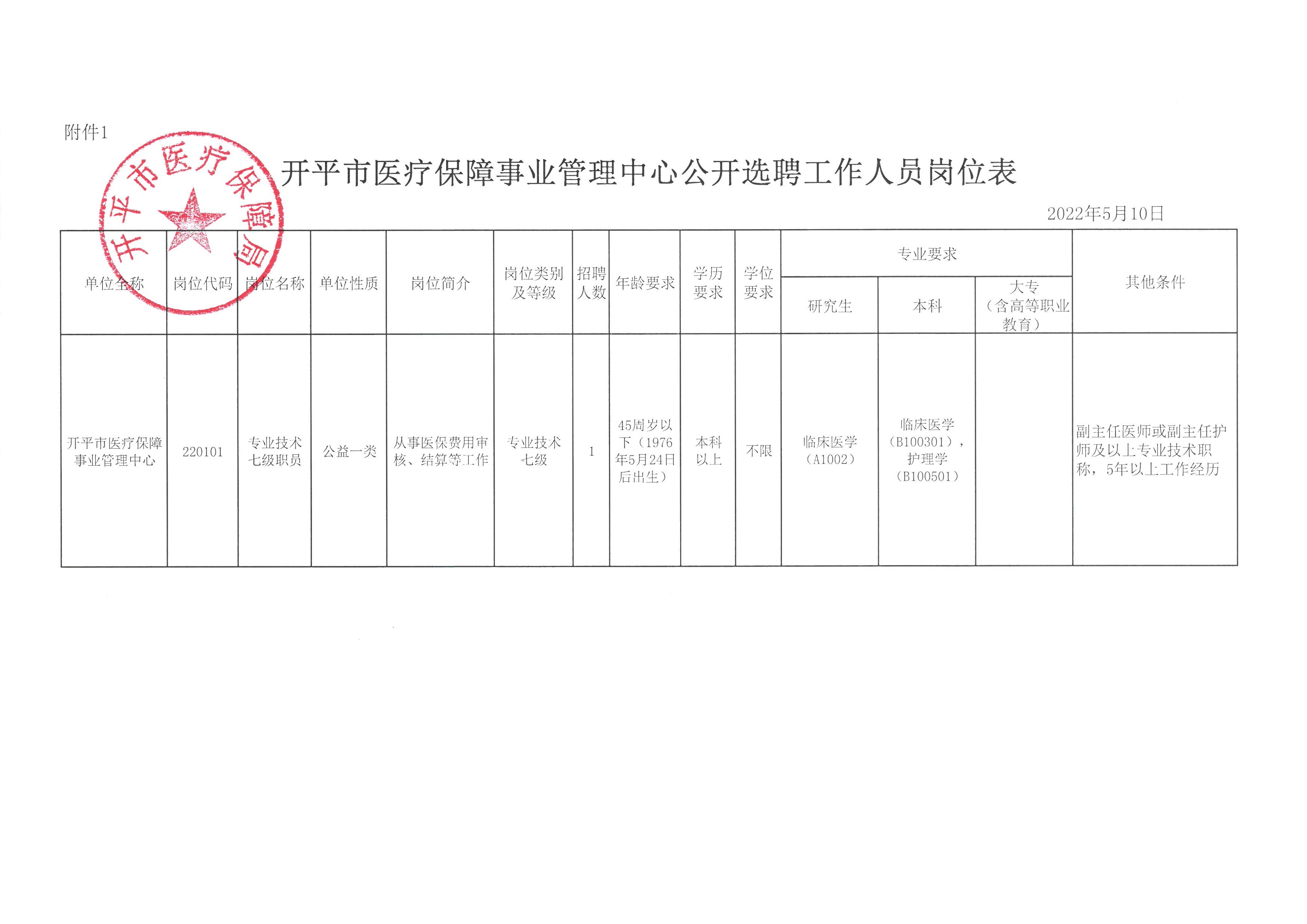 郊区医疗保障局人事任命大解析，新任领导层及其影响展望