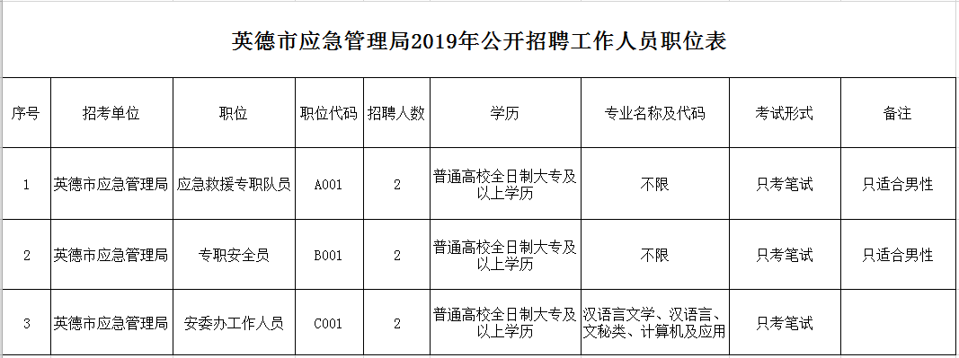 平南县应急管理局最新招聘信息详解