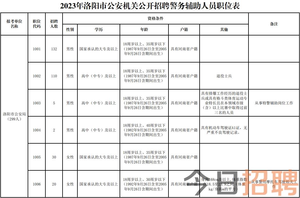 安阳县公安局最新招聘启事