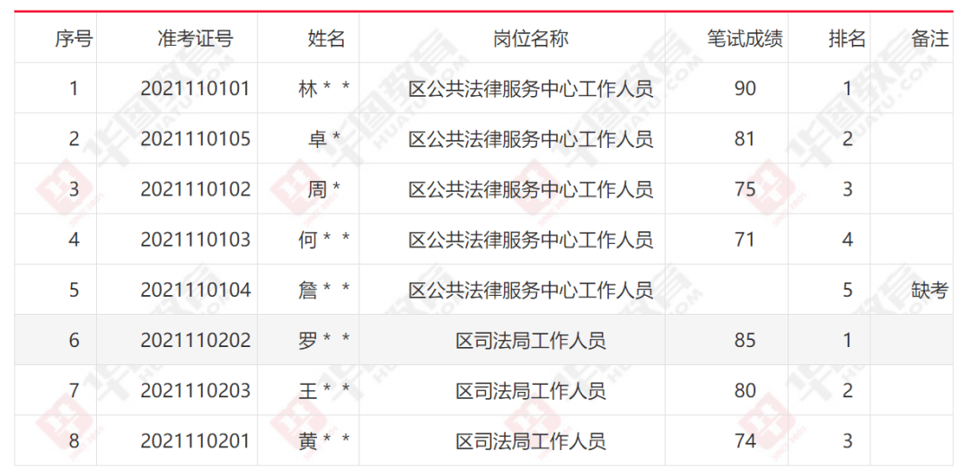 永定区司法局最新招聘信息及相关内容深度探讨