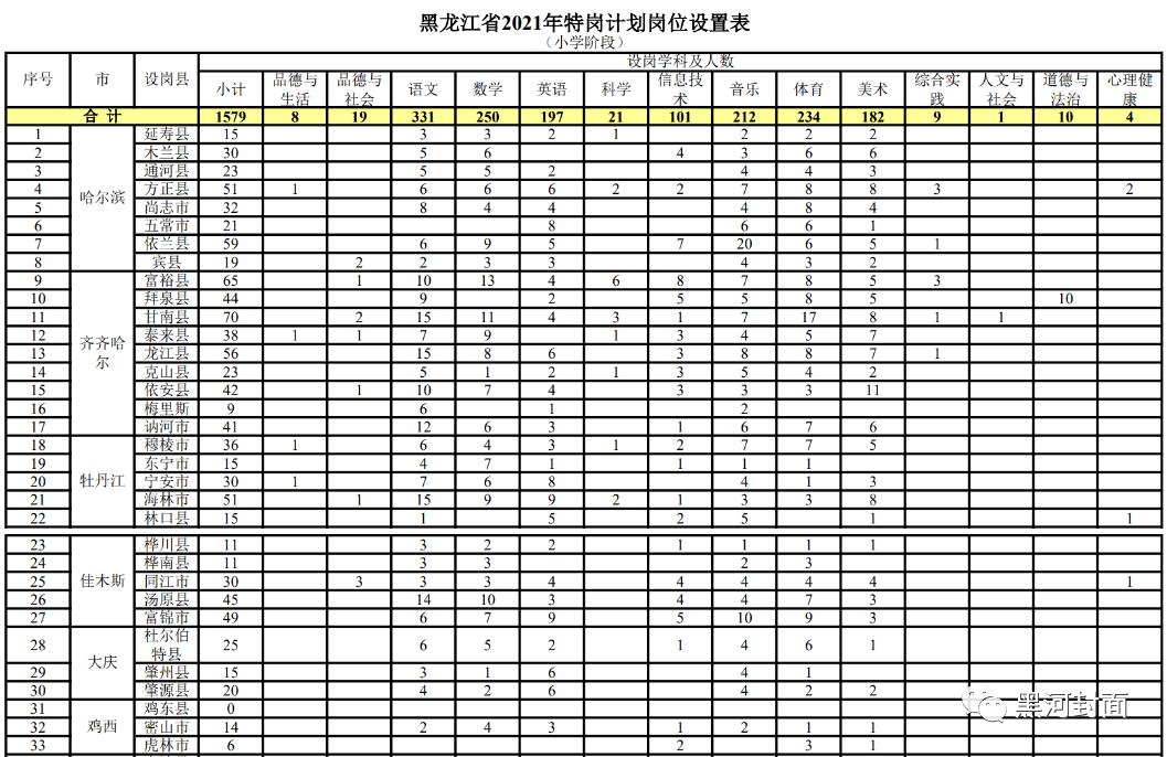 新晃侗族自治县计划生育委员会最新招聘信息概览