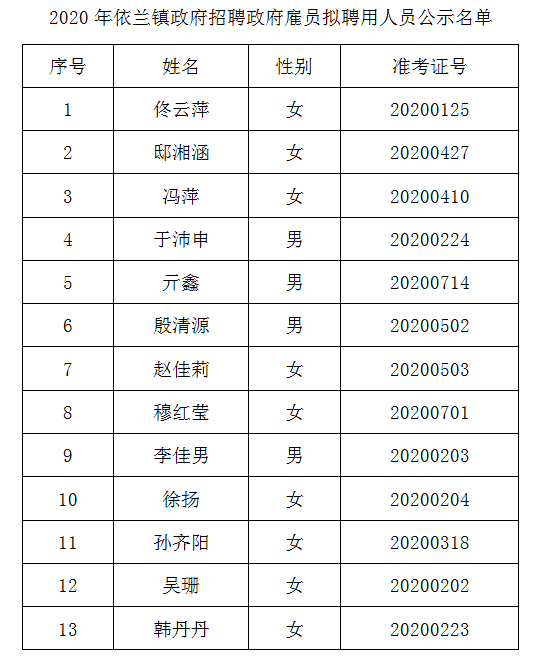 蓼兰镇最新招聘信息，打造人才聚集的繁荣社区招聘启事