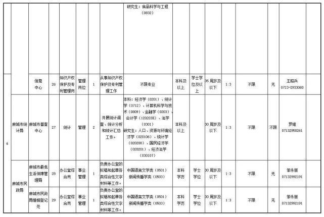 麻城市殡葬事业单位招聘信息与行业发展趋势深度探讨