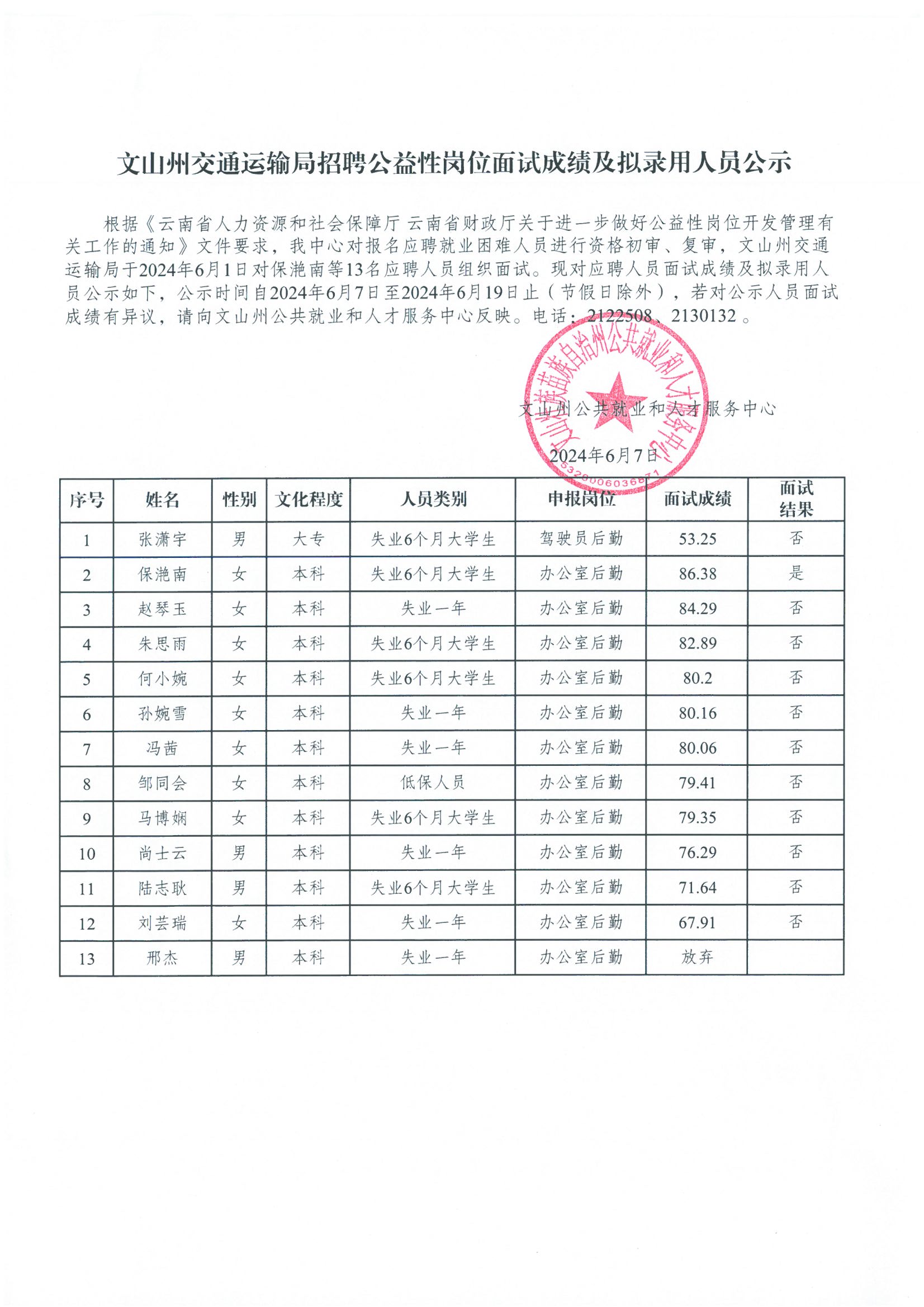 宁陵县公路运输管理事业单位招聘启事概览