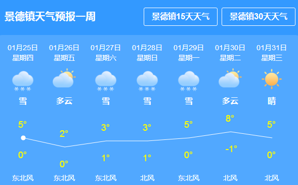 生产社区居委会最新天气预报