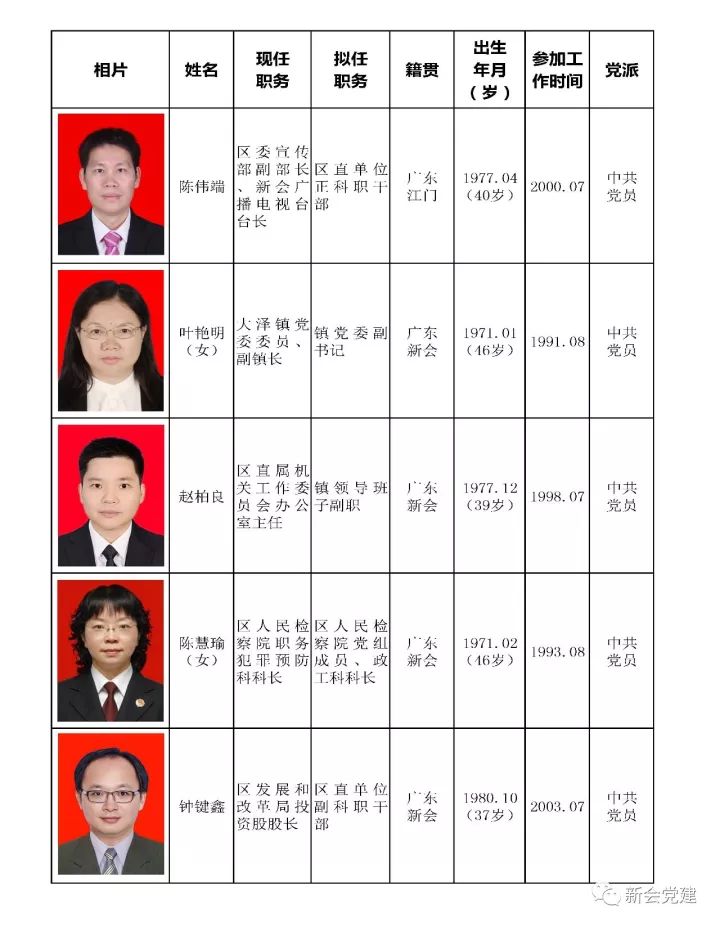 新兴区人力资源和社会保障局最新领导团队及其工作展望