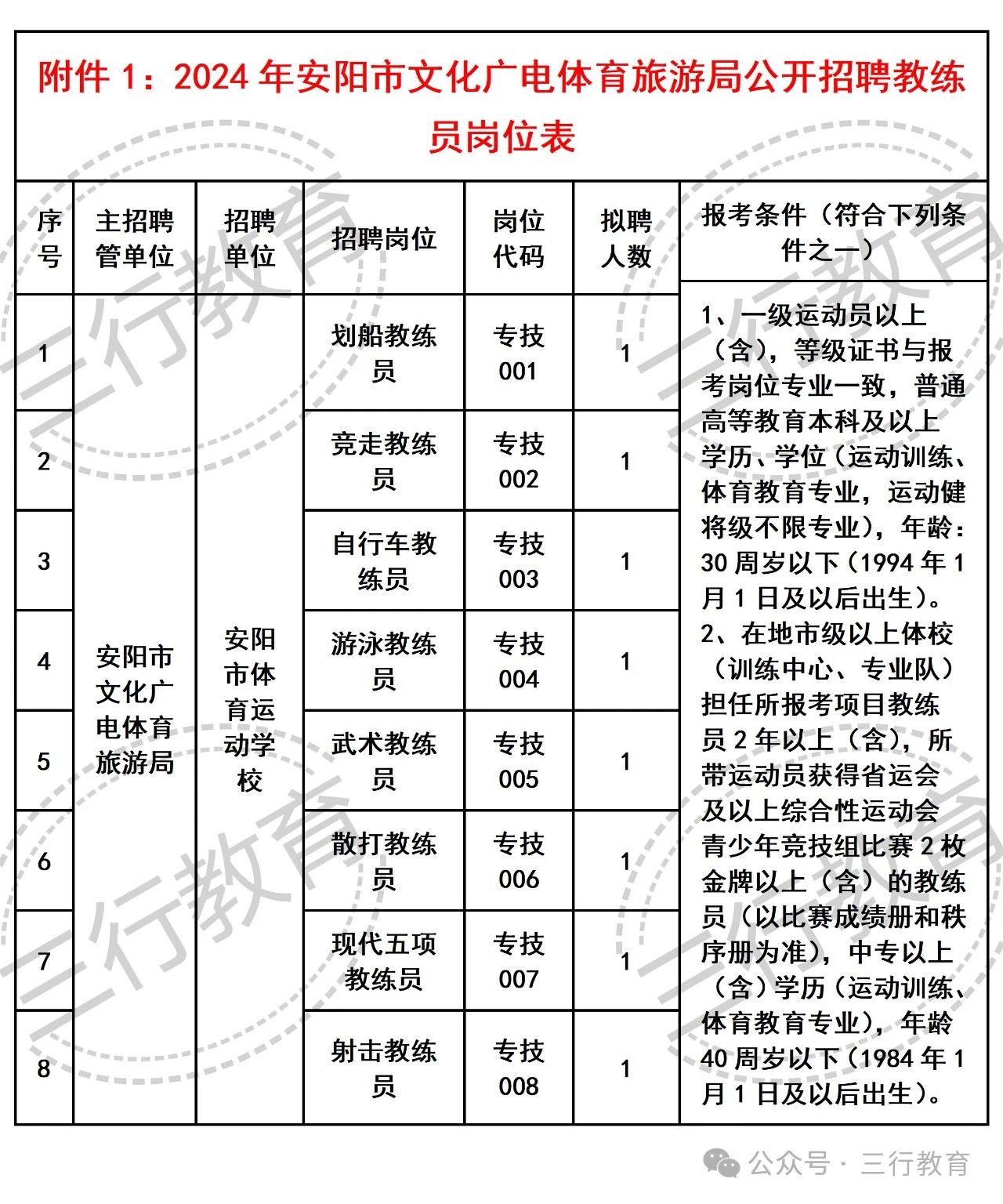 分宜县文化广电体育和旅游局最新招聘信息详解