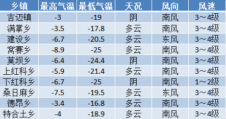 天德乡天气预报更新通知