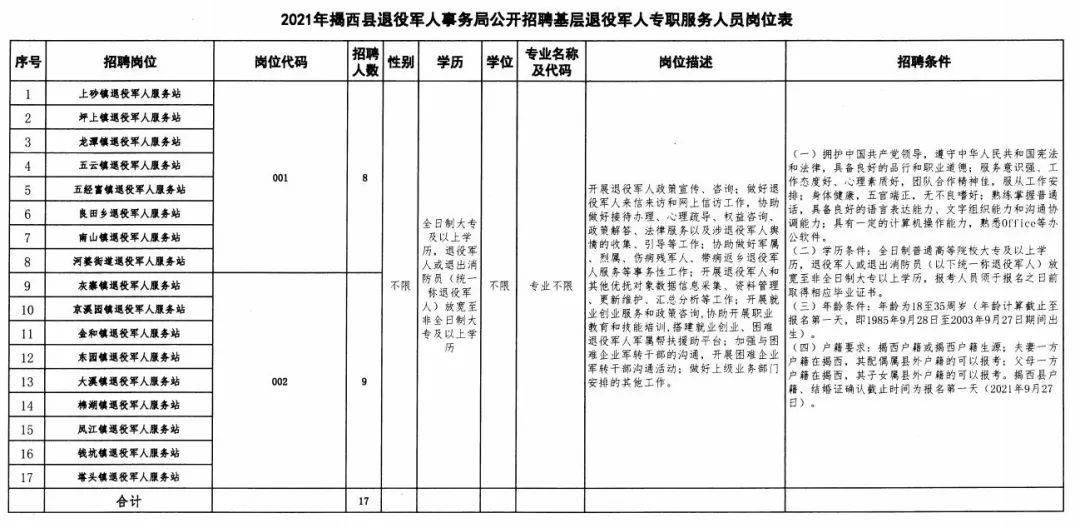 宜兴市退役军人事务局招聘启事，最新职位概览