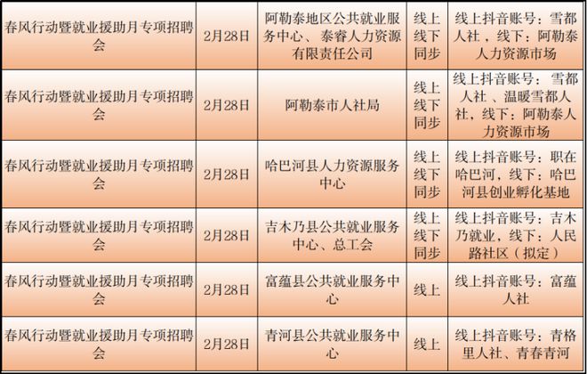 天山区民政局最新招聘信息详解